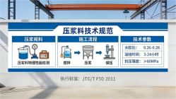 乐平本地工厂讲解：说一遍公路压浆料和铁路压浆料的区别