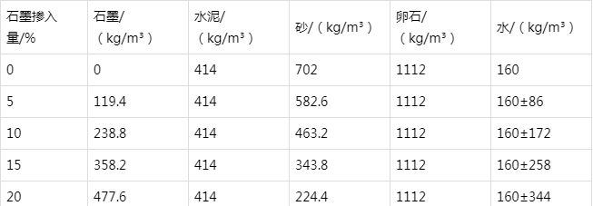 乐平防静电水泥砂浆怎么做(附配比及施工方法)